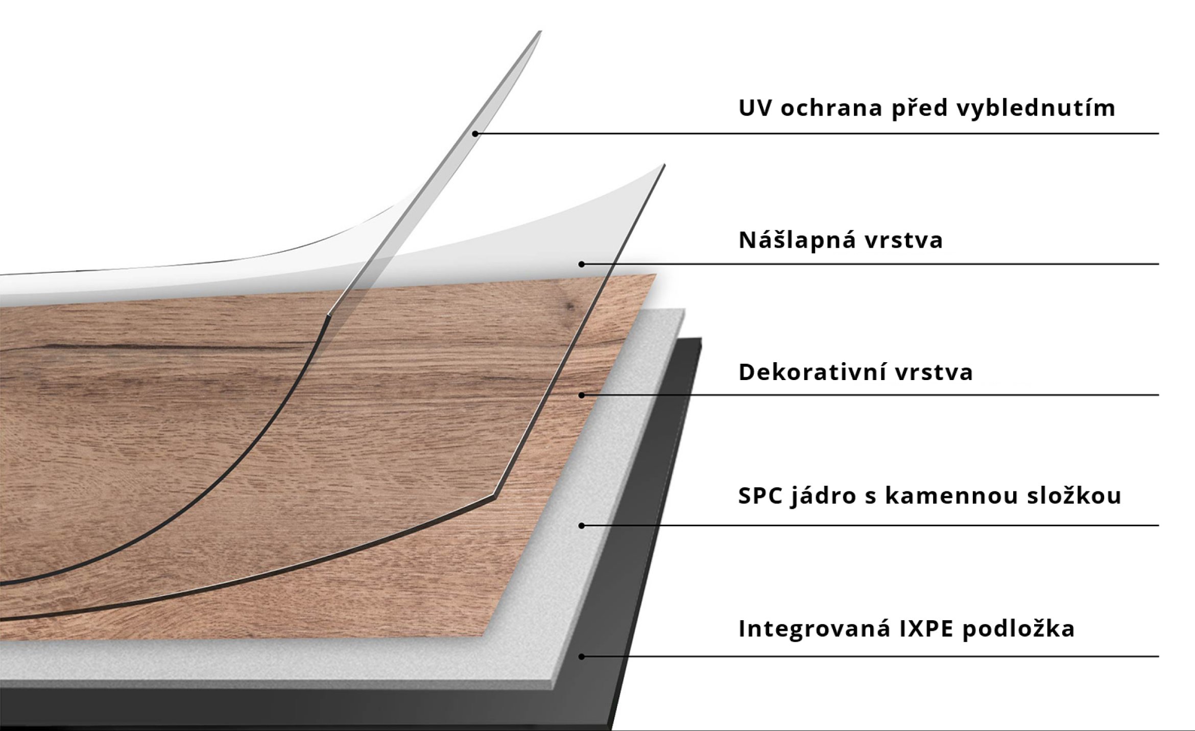 Vrstvy